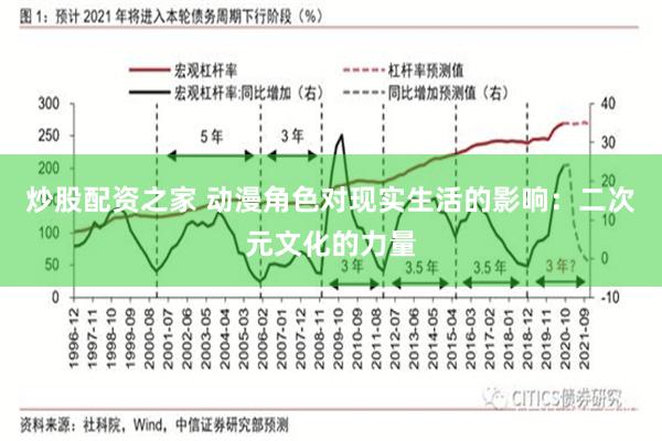 炒股配资之家 动漫角色对现实生活的影响：二次元文化的力量