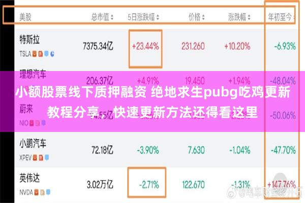 小额股票线下质押融资 绝地求生pubg吃鸡更新教程分享，快速更新方法还得看这里