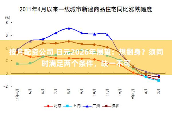 按月配资公司 日元2026年展望：想翻身？须同时满足两个条件，缺一不可